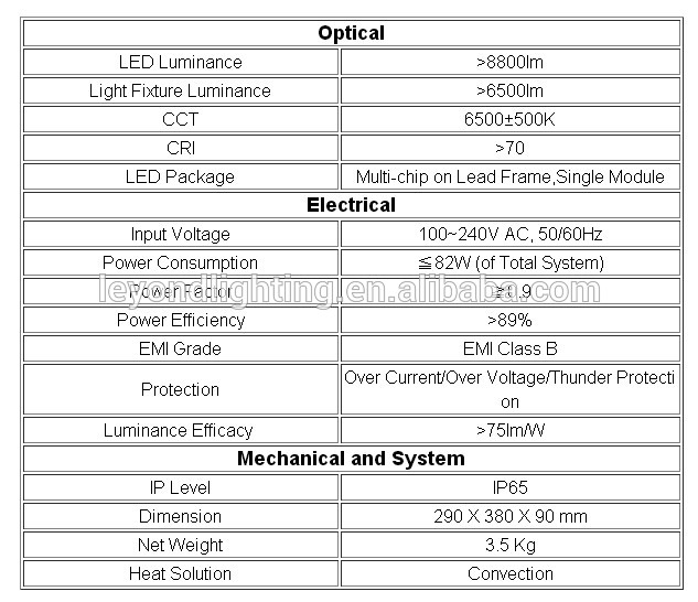 Hohe Helligkeit LED Flutlicht 80W mit IP65 imprägniern Bewertung für 3 Jahre Garantie.